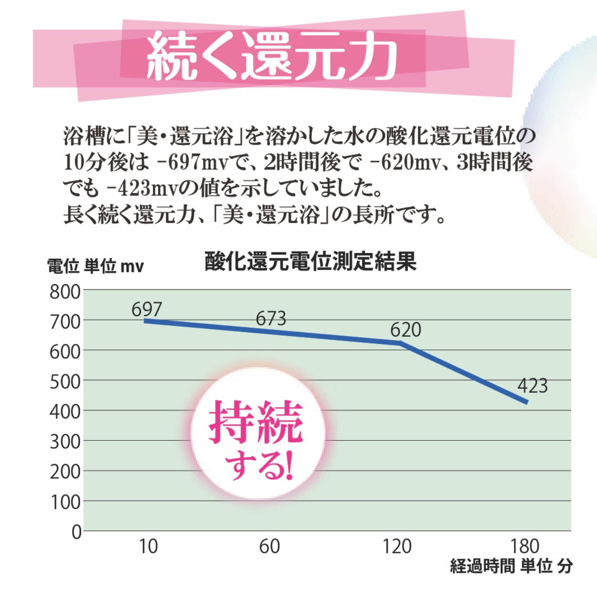日々の入浴で癒し・整え・磨く 水素パワーで、美・還元】美 日々の入浴で癒し・整え・磨く 水素パワーで、美・還元】美
