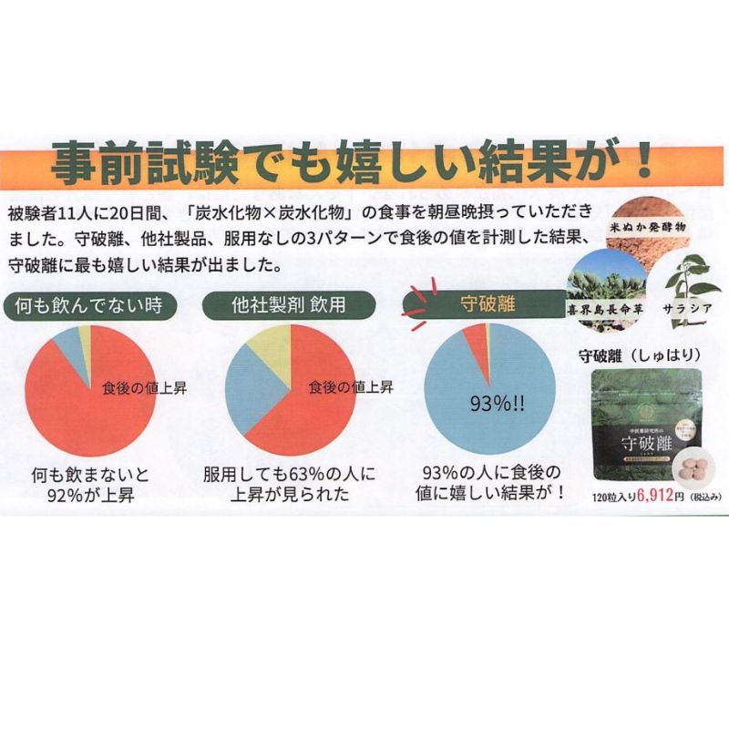 20,736円 糖質カット腸活ダイエット「守破離」120粒×3個 20,736円 糖質