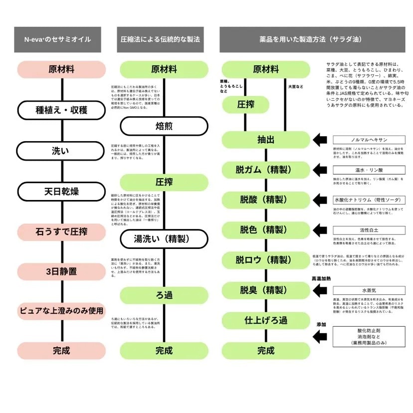 SC Ex ピュアオイル 12mL　　き―様 SC JAPAN amplef Ex pure oil 12ml 日本製 - メルカリ