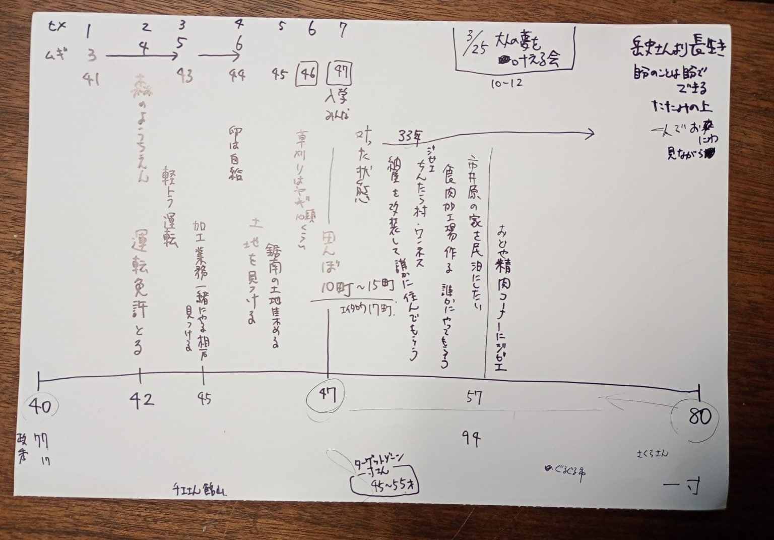 【4月19日(土)開催】【現地決済限定】『大人の夢を叶える会』