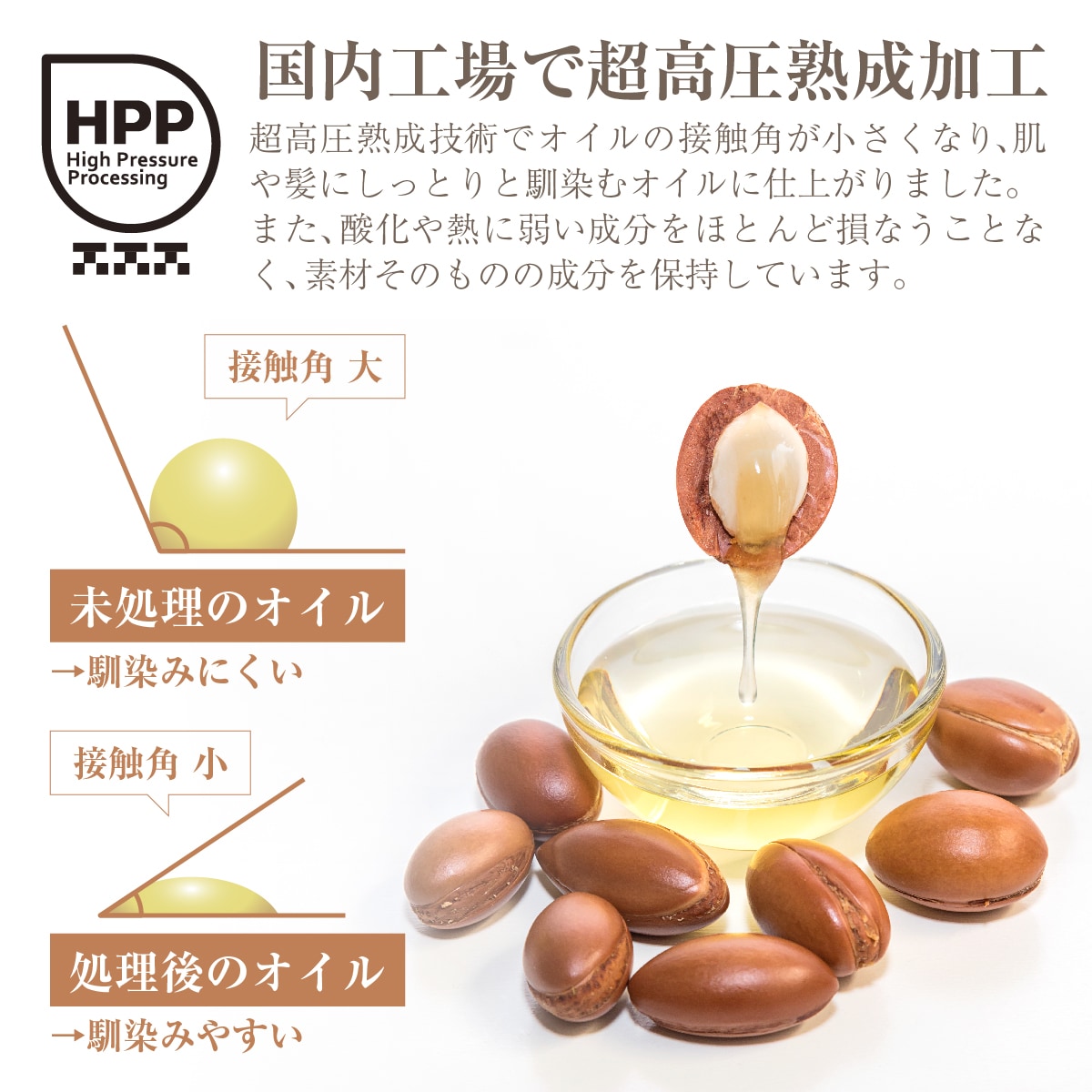 即日発送　アルガンオイル　5本　⑧ 30ml】 オーガニック100％☆ラシュールアルガンオイル美容液