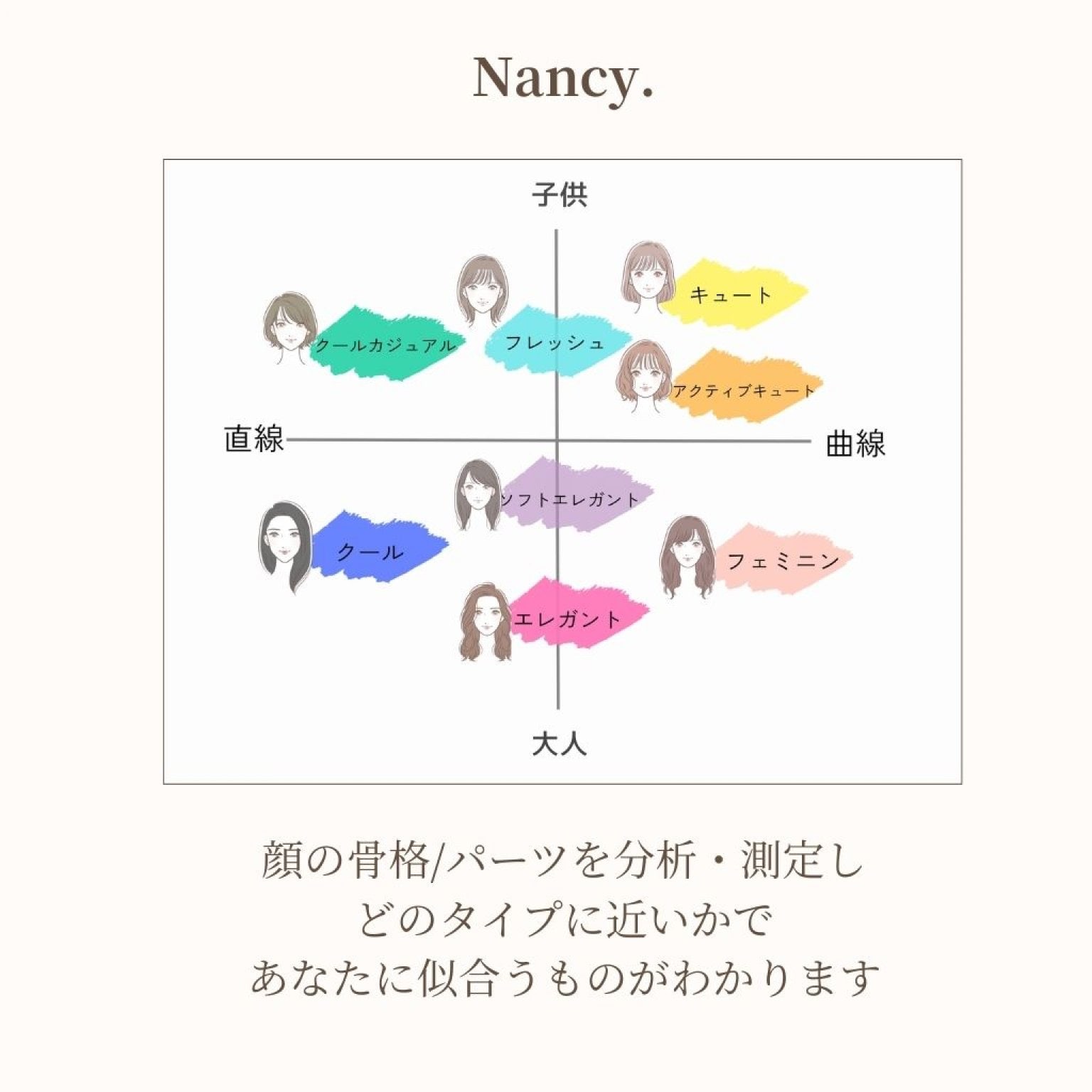 顔タイプ診断®︎/リアル/ZOOM/似合う服/似合う色