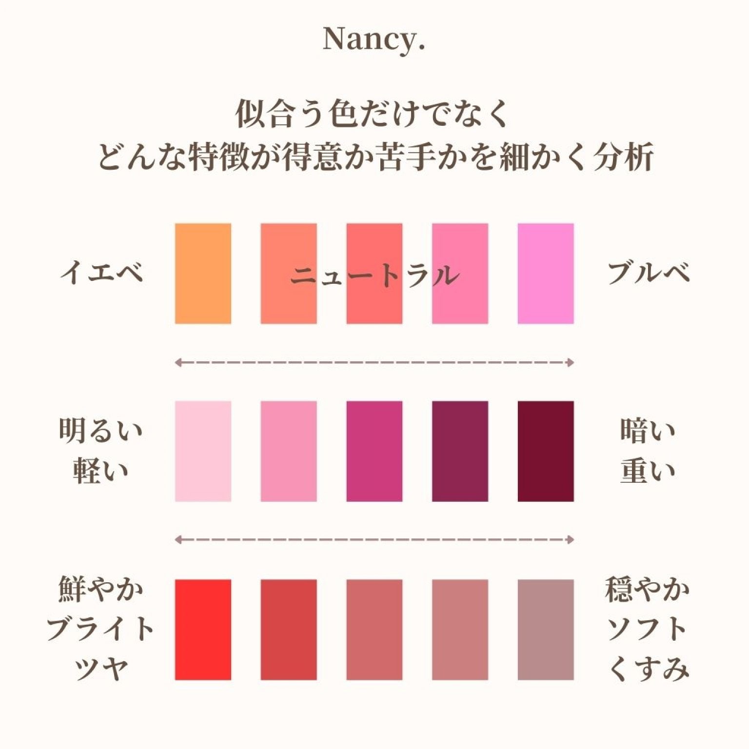 サイアートパーソナルカラー診断/12タイプ/イエベブルベ/似合う色/似合う服/