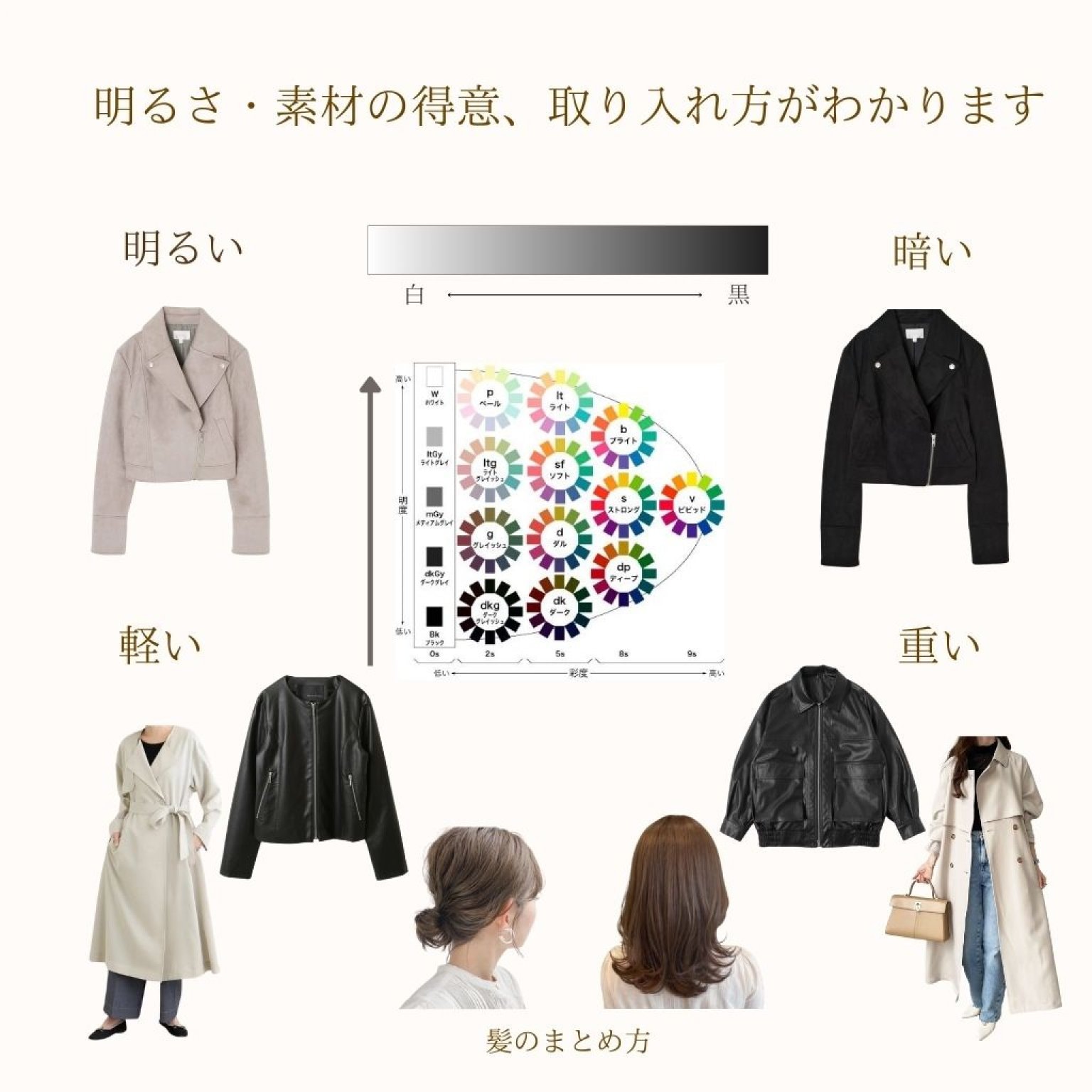 サイアートパーソナルカラー診断/12タイプ/イエベブルベ/似合う色/似合う服/