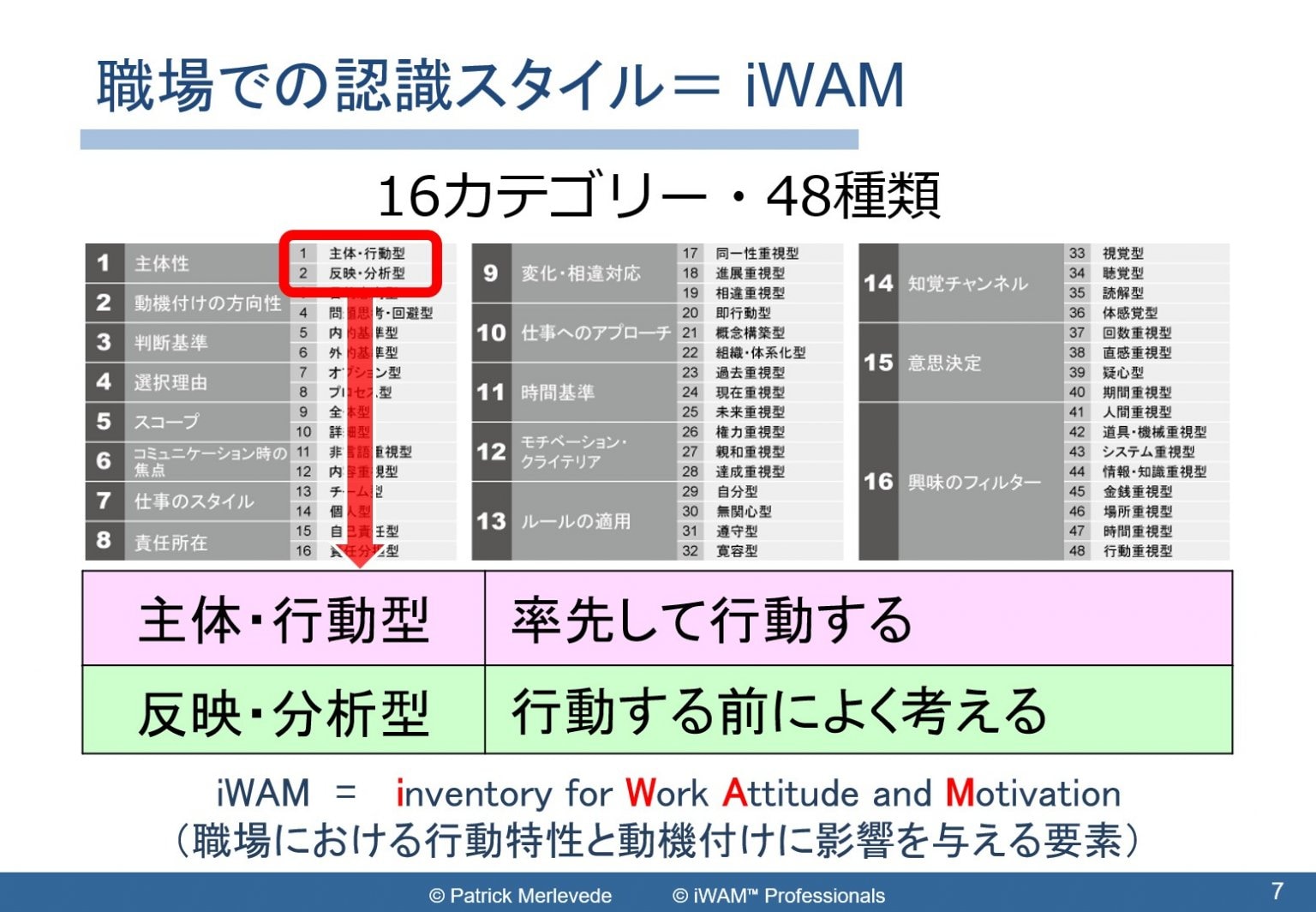 iWAM診断テスト(パーソナルレポート)