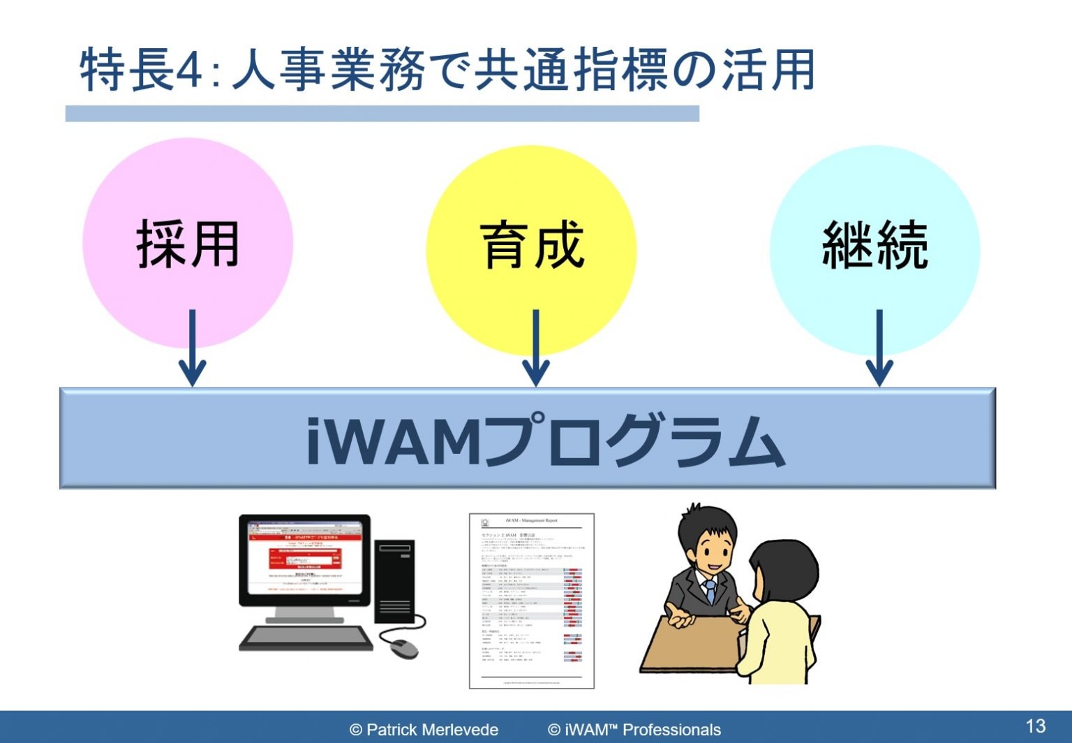 iWAM診断テスト(パーソナルレポート)