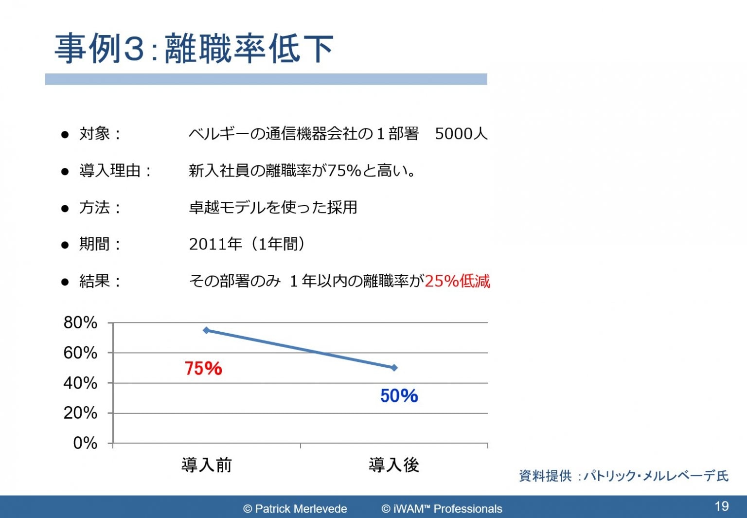 iWAM診断テスト(パーソナルレポート)