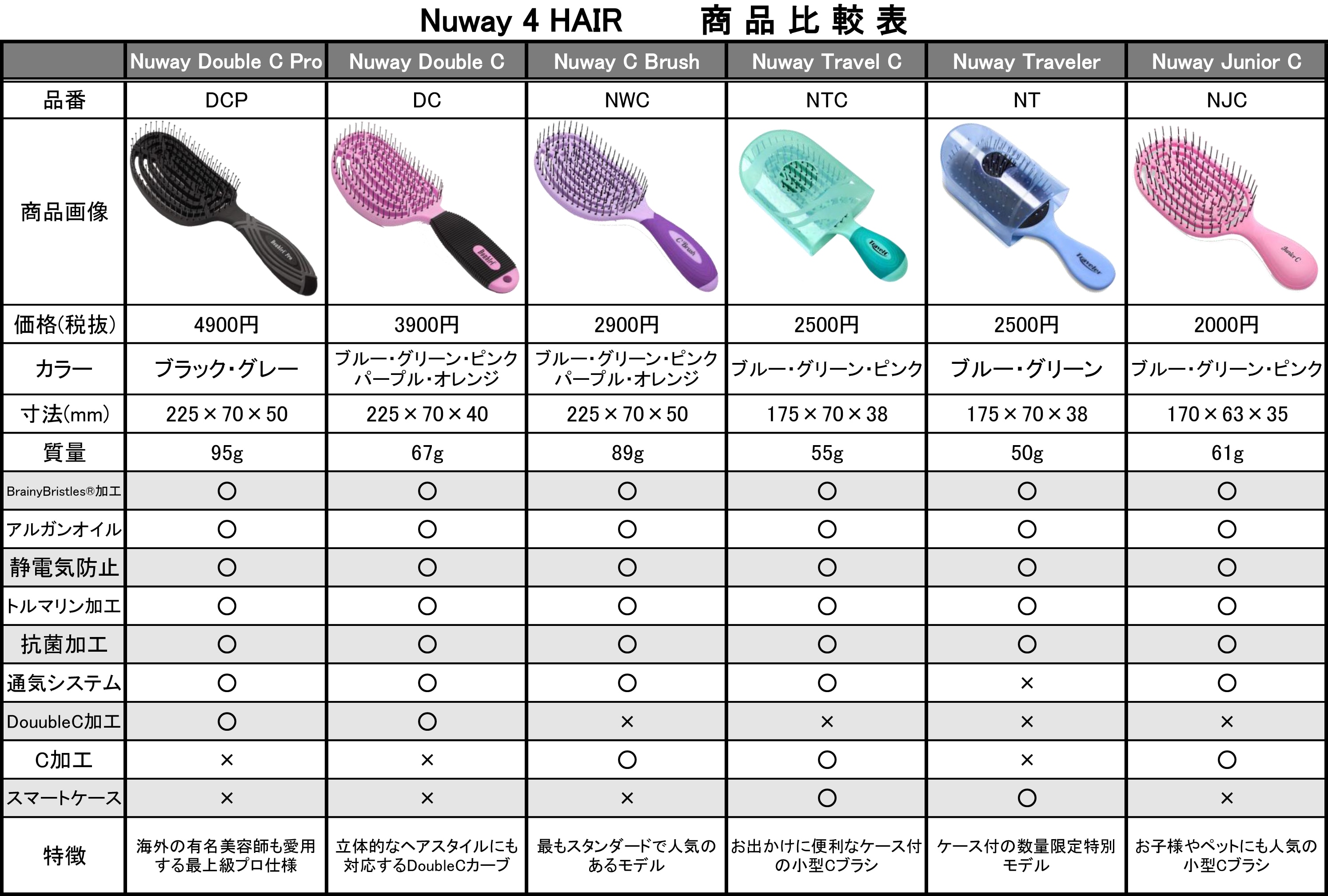 NuWay4hair C Brush｜日本初上陸！話題のヘアブラシ