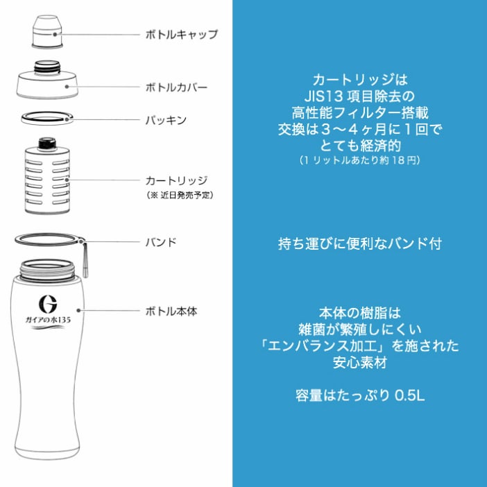 ガイアの水135 【ガイアライトボトル（テラヘルツ鉱石入り専用