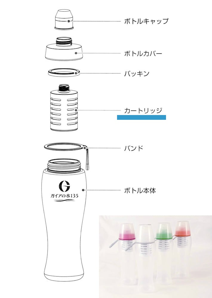 ガイアの水135 【ライトボトル用交換カートリッジ】⚠️カード決済不可/銀行振込のみ⚠️