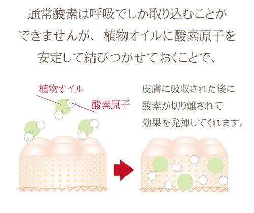 オーツ―クラフト　高濃度酸素ボディオイル　おかだ整骨院　愛媛県西予市