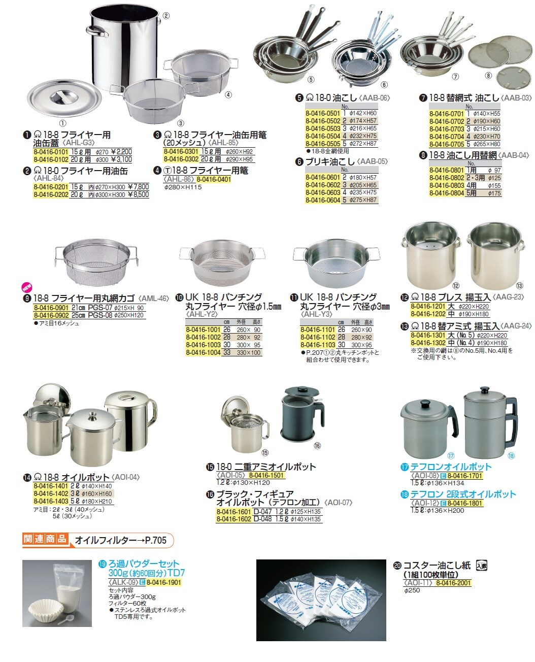 18-8 替アミ ２１cm用 ５０メッシュ 新規購入 ２１cm用