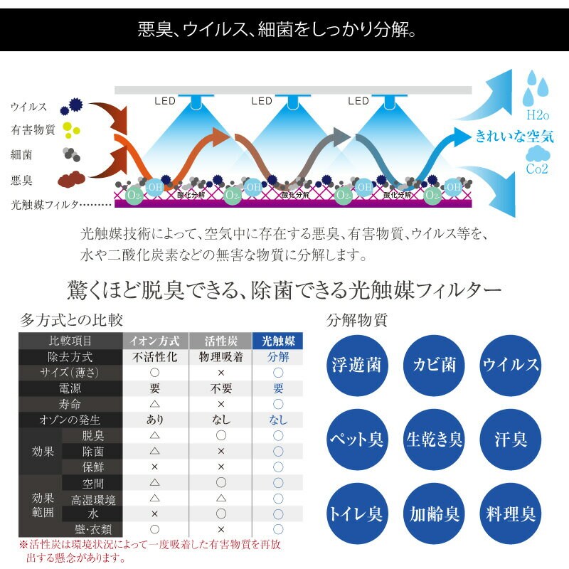 カルテック フィルター交換不要 光触媒 除菌・脱臭空気清浄機「ターンド・ケイ」 Amazon | カルテック ターンド・ケイ 光触媒 脱臭・除菌機 浮遊