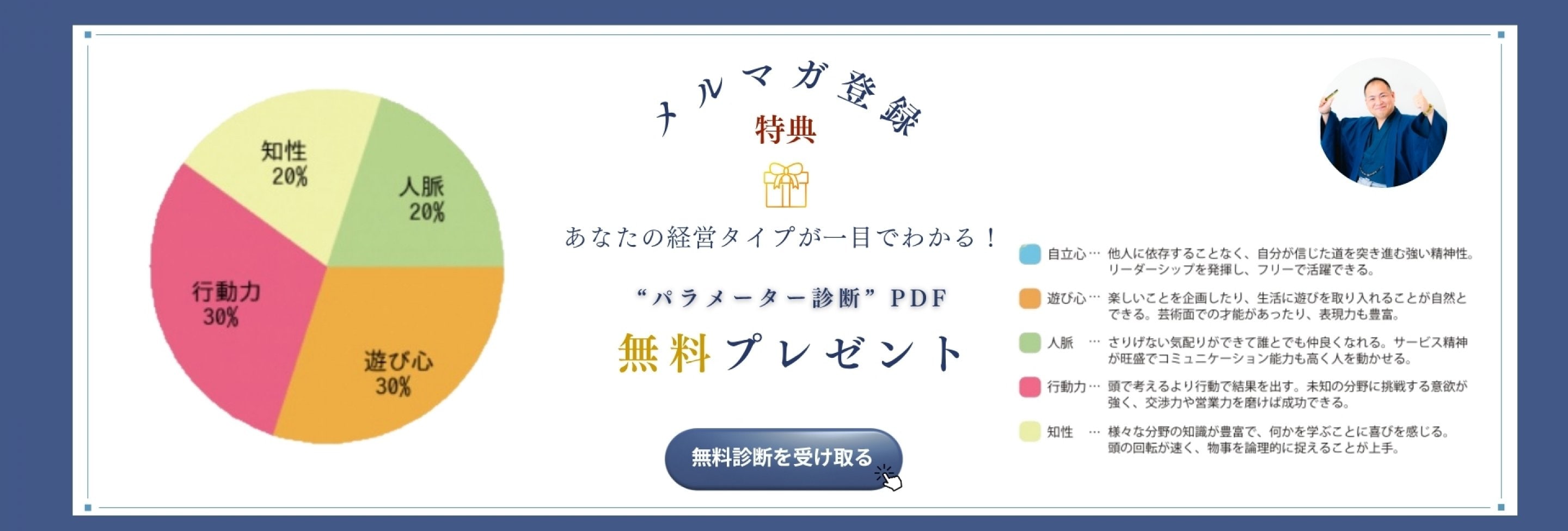 ポジティブ四柱推命®